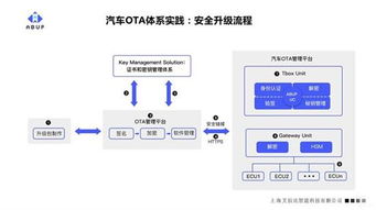 軟件定義汽車時(shí)代 構(gòu)建強(qiáng)大OTA體系與官網(wǎng)平臺(tái)，已成為車企的首要戰(zhàn)略任務(wù)